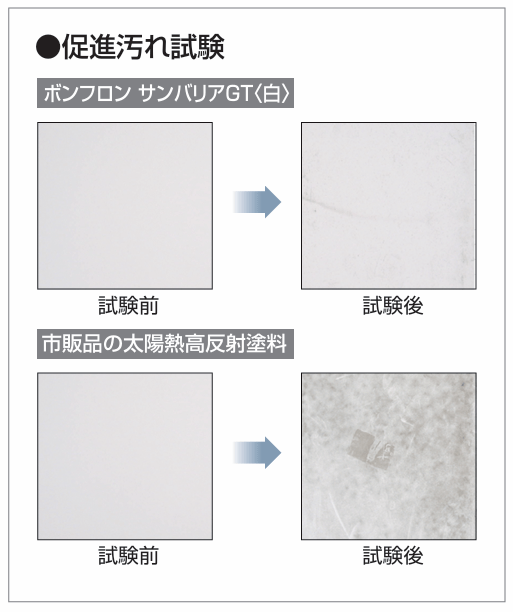 低汚染